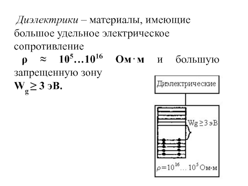 Диэлектрики материалы