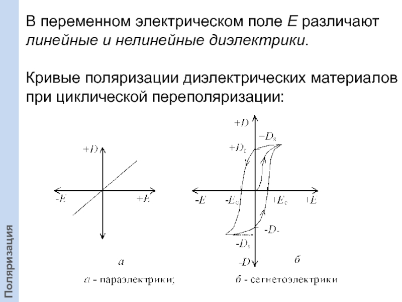Линейные и нелинейные. Линейные и нелинейные диэлектрики. Нелинейные диэлектрики. Линейные диэлектрики. Линейные диэлектрики примеры.