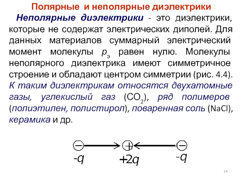 Диэлектрики имеют