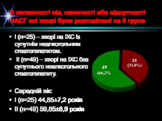 В залежності від наявності або відсутності НАСГ всі хворі були розподілені на ІІ групи