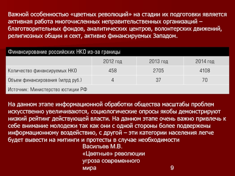 Цветные революции реферат