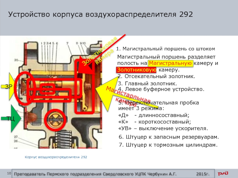 На каком режиме включается воздухораспределитель