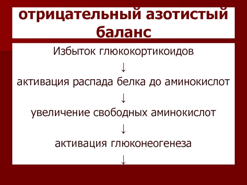 Положительный азотистый баланс это. Отрицательный азотистый баланс. Причины отрицательного азотистого баланса. Избыток глюкокортикоидов. Последствия отрицательного азотистого баланса.