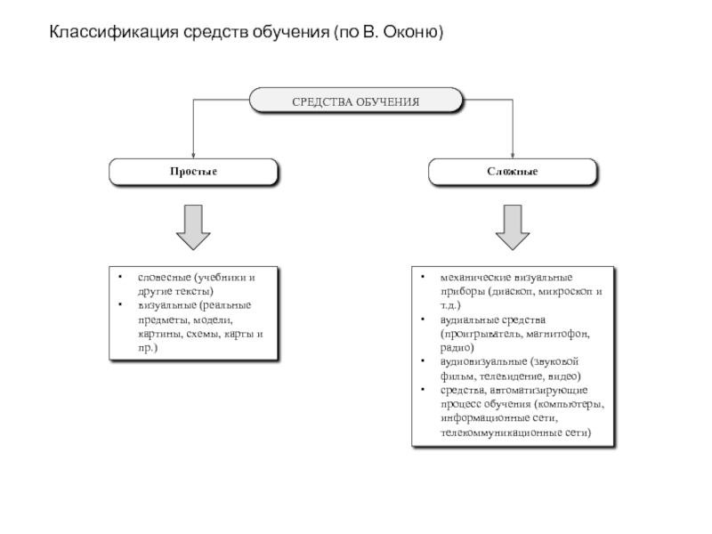 Учебные пособия модели картины это средства обучения