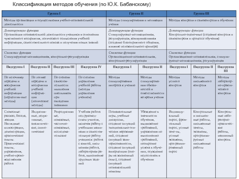 Схема классификация методов обучения по ю к бабанскому