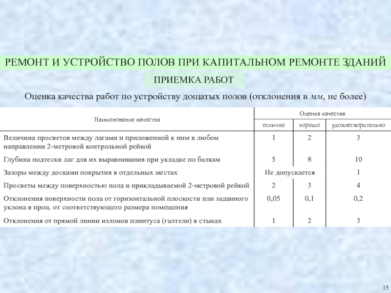 Оценка ремонта. Укрывное устройство при капитальном ремонте зданий.