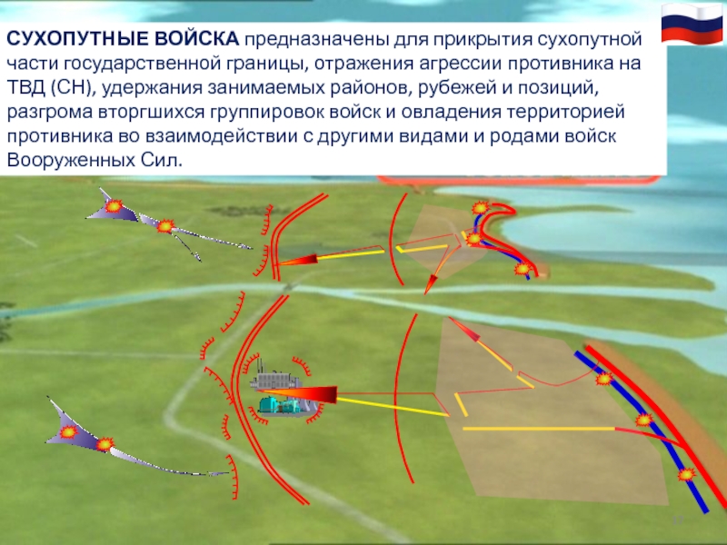 Войска прикрытия государственной границы. Сухопутные войска прикрытия государственной границы. Армия прикрытия государственной границы. Сухопутных войск противника. Сухопутные войска предназначены для отражения агрессии ,.