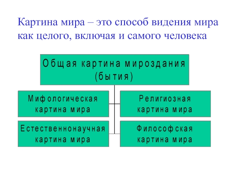 Мир как философская категория картина мира исторический характер картин мира