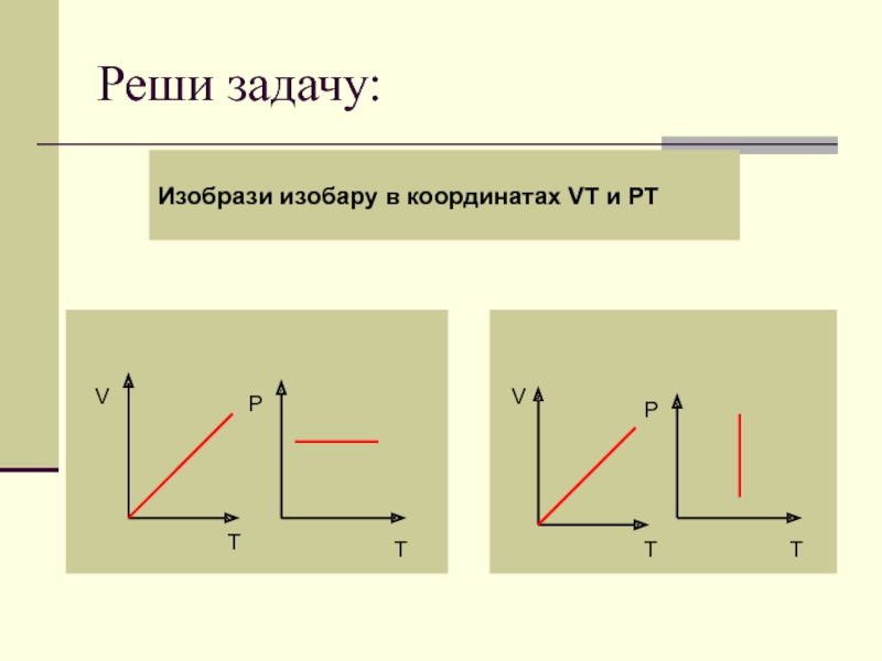 На рисунке дан график изменения состояния идеального газа в координатах v t представьте этот процесс