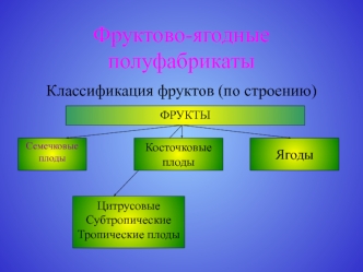 Фруктово-ягодные полуфабрикаты для производства кондитерских изделий