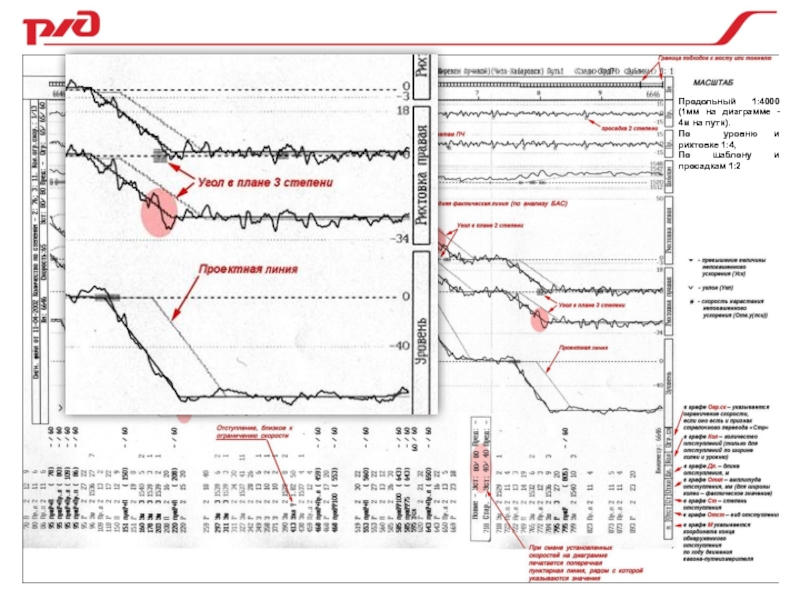 Масштабы записей на графической диаграмме грк. Лента вагона путеизмерителя. Расшифровка ленты вагона путеизмерителя. Расшифровка диаграммы путеизмерительного вагона. Графическая диаграмма вагона путеизмерителя.