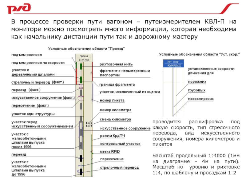 Путеизмерительная лента расшифровка фото и обозначения