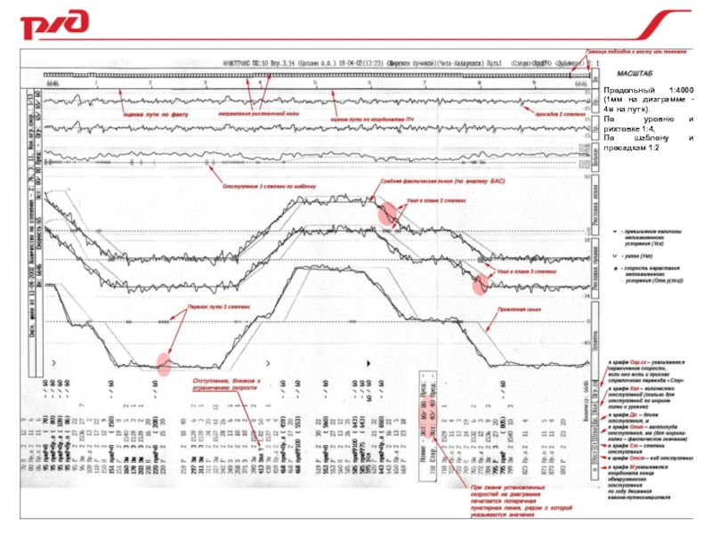 Масштабы записей на графической диаграмме грк. Расшифровка путеизмерительной ленты путеизмерительного вагона. Лента вагона путеизмерителя. Диаграмма вагона путеизмерителя. Расшифровка графической диаграммы вагона путеизмерителя.