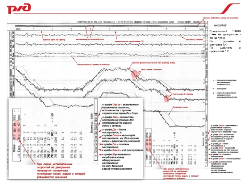 Масштабы записей на графической диаграмме грк. Расшифровка ленты вагона путеизмерителя. Обозначения на ленте путеизмерителя. Лента вагона путеизмерителя с обозначениями. Масштаб ленты вагона путеизмерителя.