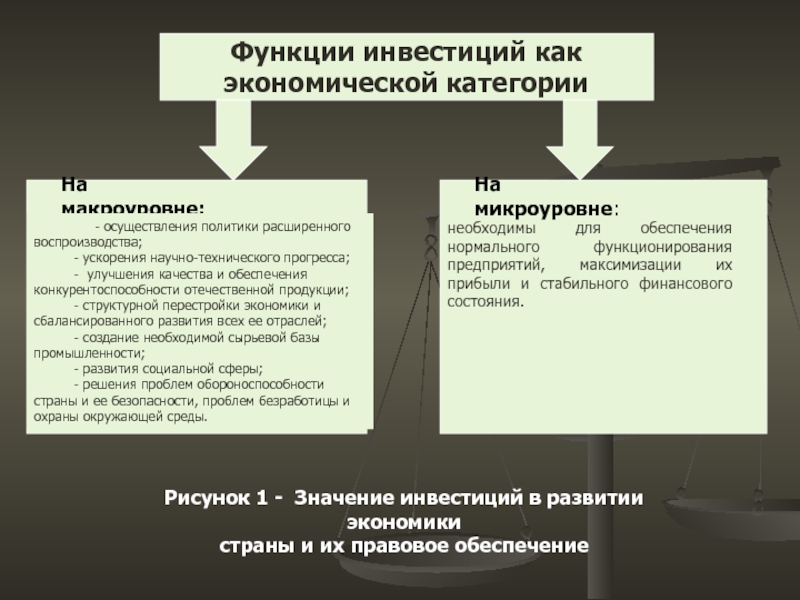 Функции инвестора