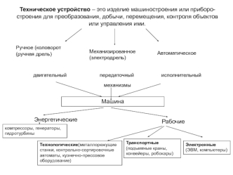 Техническое устройство в машиностроении или приборостроении