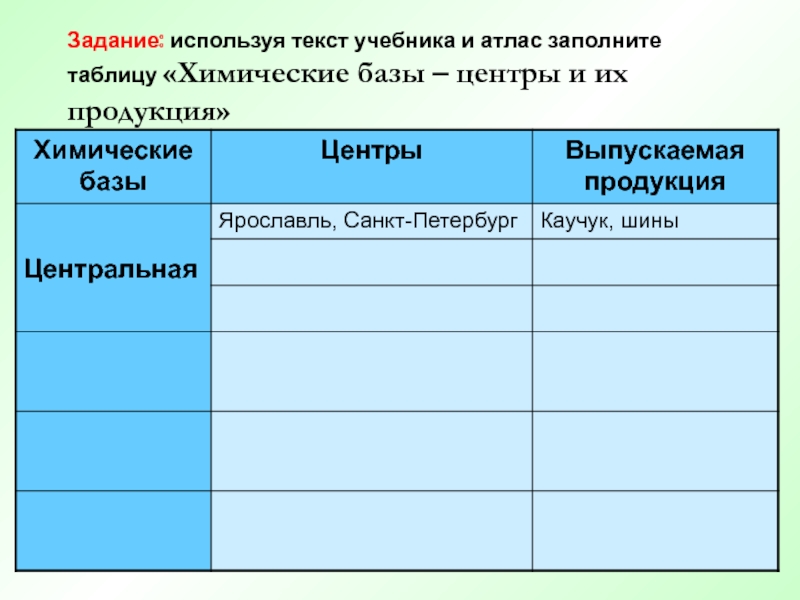 Пользуясь текстом и рисунками учебника картами атласа и таблицами 23 28