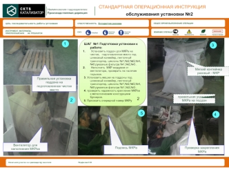 Стандартная операционная инструкция. Обслуживание установки №2