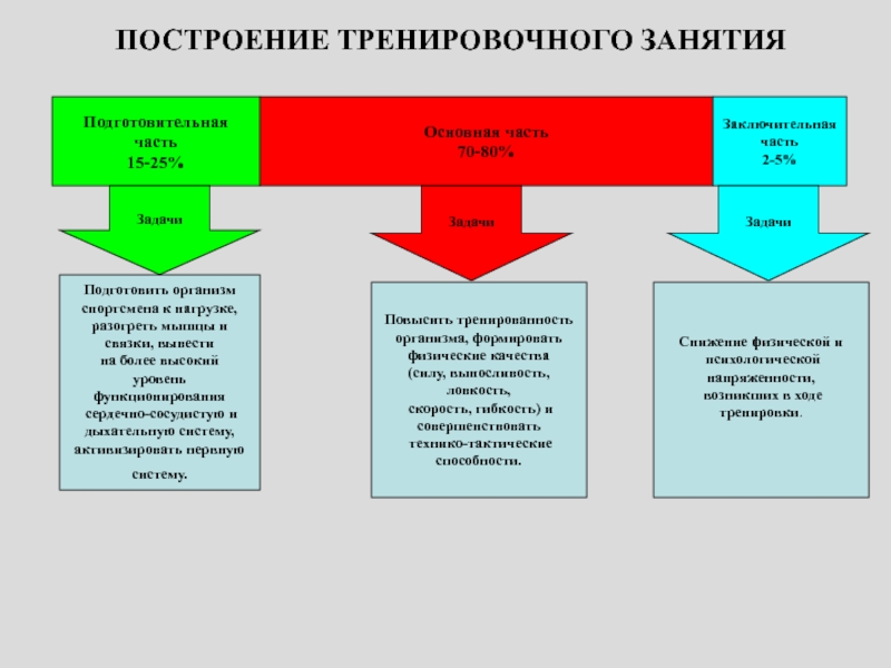 Тренировочный урок