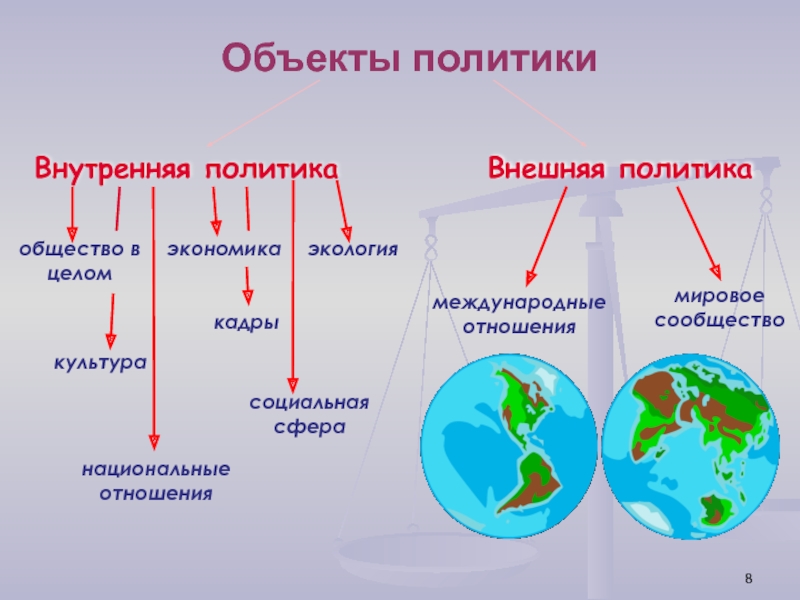 Внутренняя политика картинки