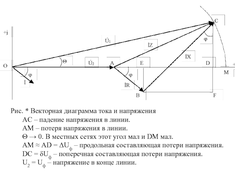 Векторная диаграмма токов и напряжений треугольник