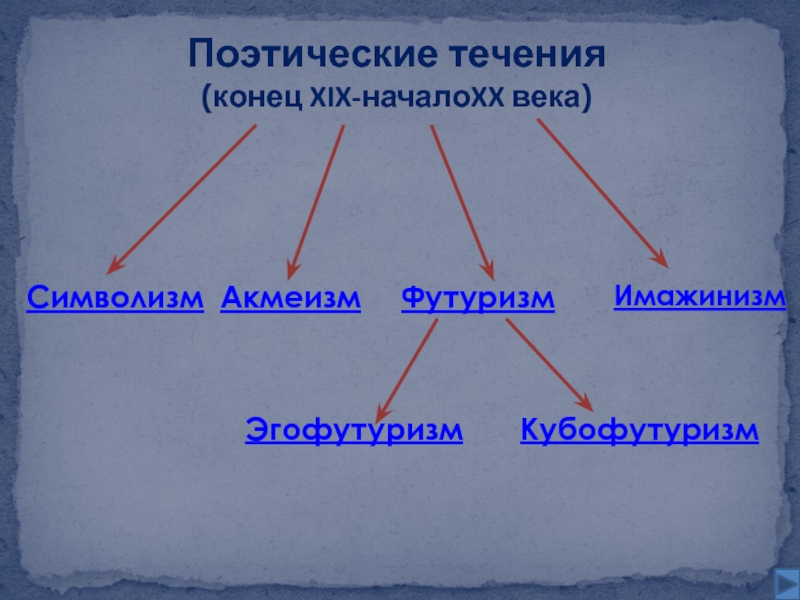 Презентация серебряный век русской поэзии символизм акмеизм футуризм