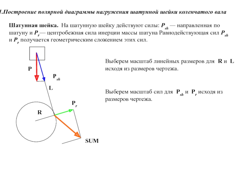 Построение полярной диаграммы