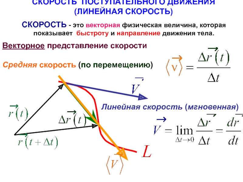 Мгновенная скорость точки