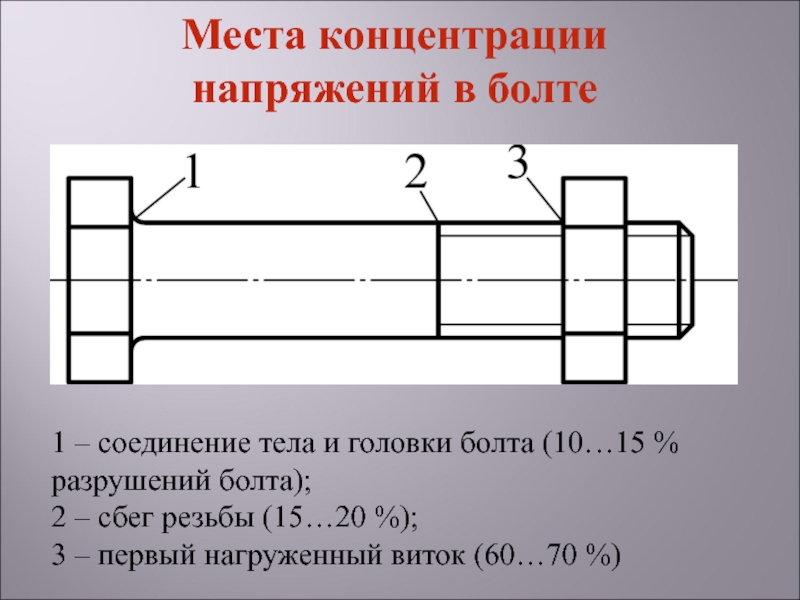 Соединения тела. Сбег резьбы болта. Соединение с телом. Напряжение в болте. Соединение туловища и рукавов виды.