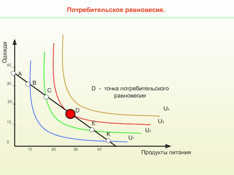 Потребительское равновесие на карте безразличия это. Точка потребительского равновесия. Потребительское равновесие. Презентация потребительское равновесие. Потребитель и потребление в рыночной системе.