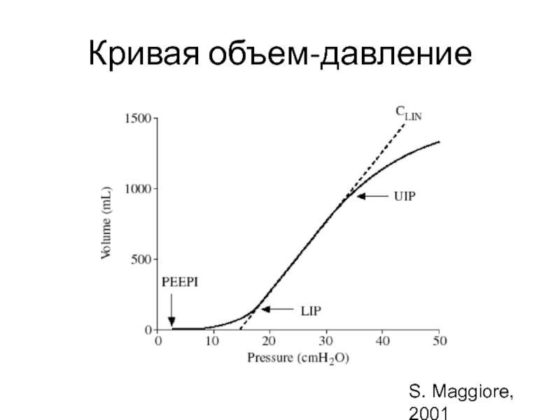 Давление на объем