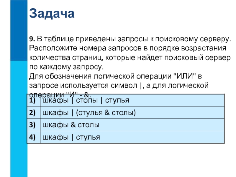 В таблице приведены к поисковому серверу