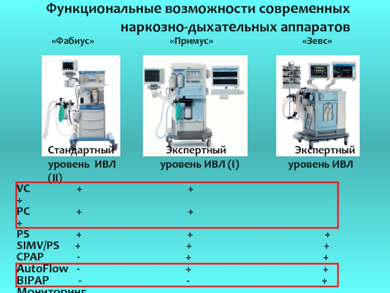 Наркозно дыхательная аппаратура презентация