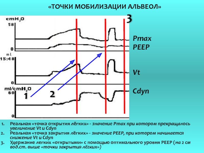 Закрытые и открытые точки. Точка закрытия фирмы. Точка закрытия фирмы формула. Точкой закрытия график. Открытые и закрытые точки.