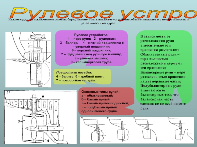 Баллер руля на судне чертеж