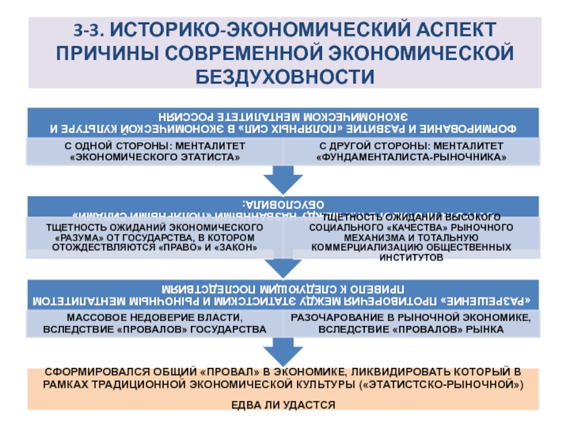 Аспекты экономики. Историко-хозяйственный аспект это. Механизмы современной экономики. Современные аспекты экономики. Почему экономический аспект.