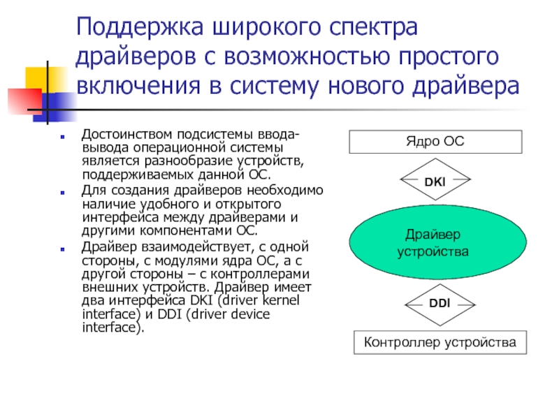 Драйвер поддержка. Поддержка широкого спектра драйверов. Поддержка широкого спектра драйверов ввода-вывода. Подход к построению драйверов. Презентация создание драйверов.