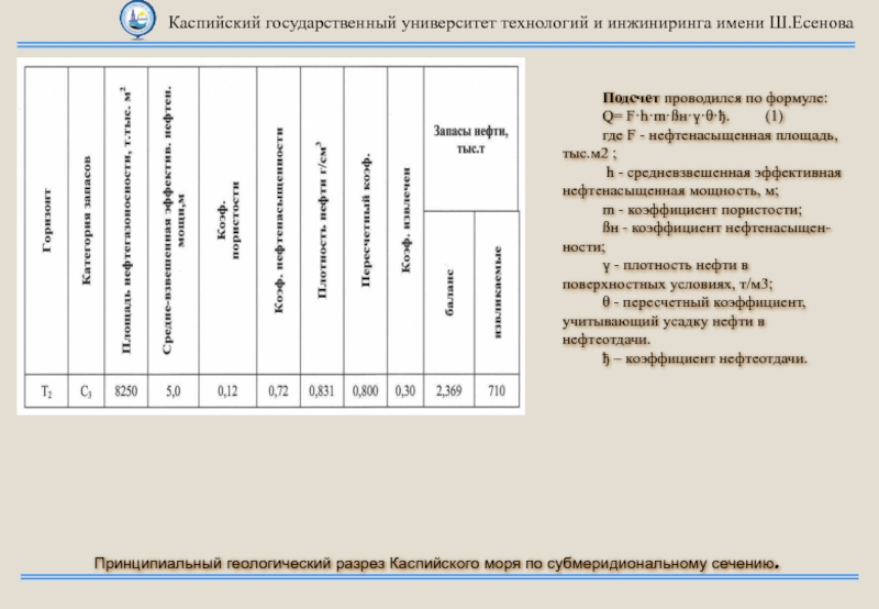 Каспийский университет технологии и инжиниринга