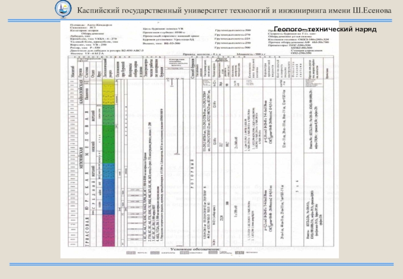 Режимно технологическая карта геолого технический наряд