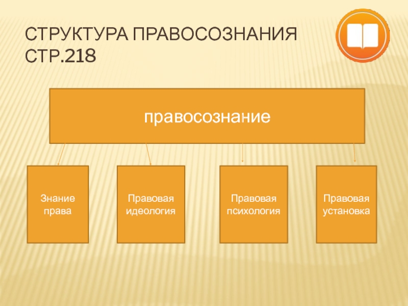 Правовая идеология картинки для презентации