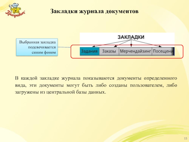 Закладки журнала документов В каждой закладке журнала показываются документы определенного вида, эти