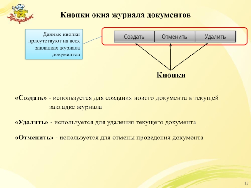 Кнопки окна журнала документов  «Создать» - используется для создания нового документа