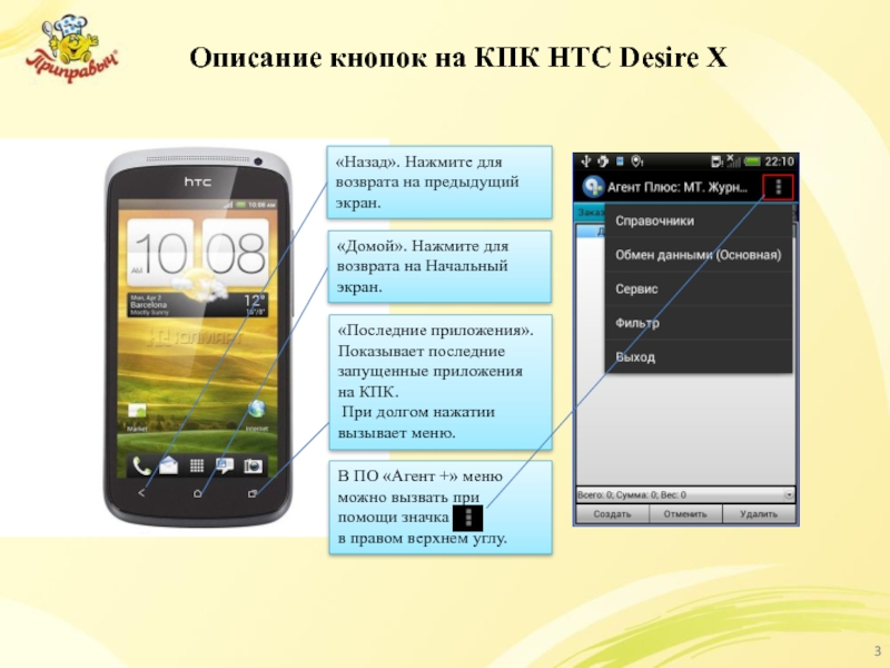 Описание кнопок на КПК HTC Desire X В ПО «Агент +» меню