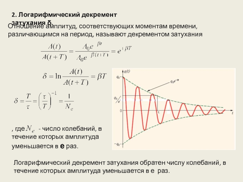 Период это 4 амплитуды. Декремент затухания колебаний формула. Логарифмический декремент затухания формула через добротность. Логарифмический декремент колебаний формула.