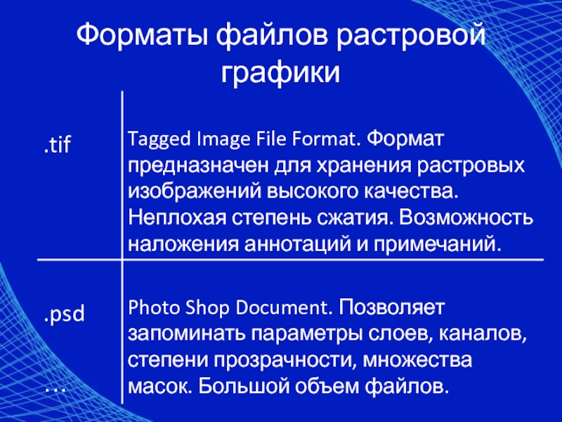 Форматы растровых файлов. Форматы растровой графики. Растровые Форматы файлов. Форматы файлов для хранения растровых графических изображений. Объем файла растровой графики.