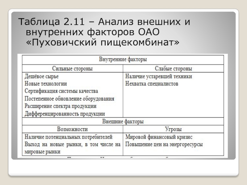 Внутренний анализ внешний анализ. Анализ внутренних и внешних факторов предприятия. Анализ внешних факторов предприятия. Анализ внешних и внутренних факторов предприятия пример. Внешний и внутренний анализ предприятия.