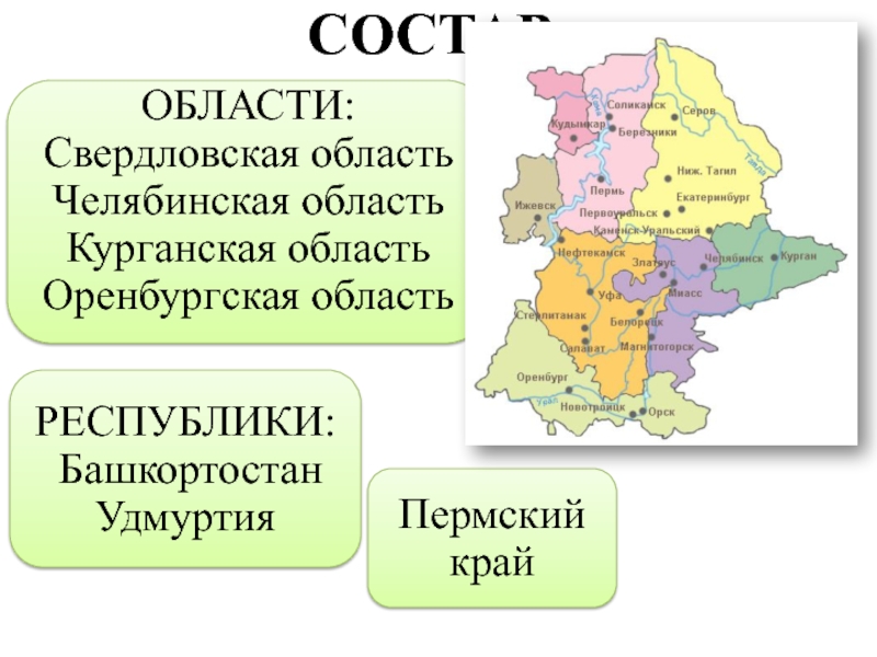 Области уральского экономического района