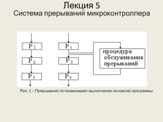 Система прерываний микроконтроллера. (Лекция 5)