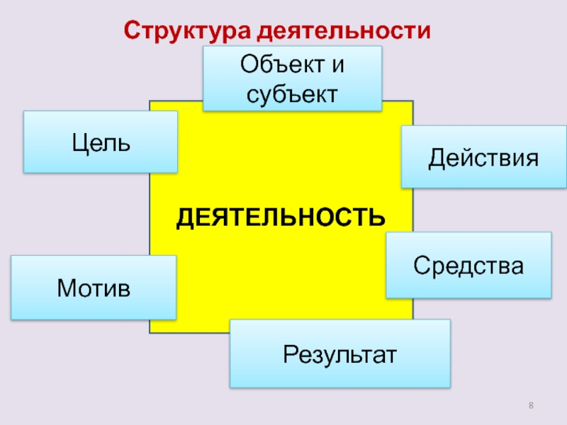 Объекты и субъекты проекта