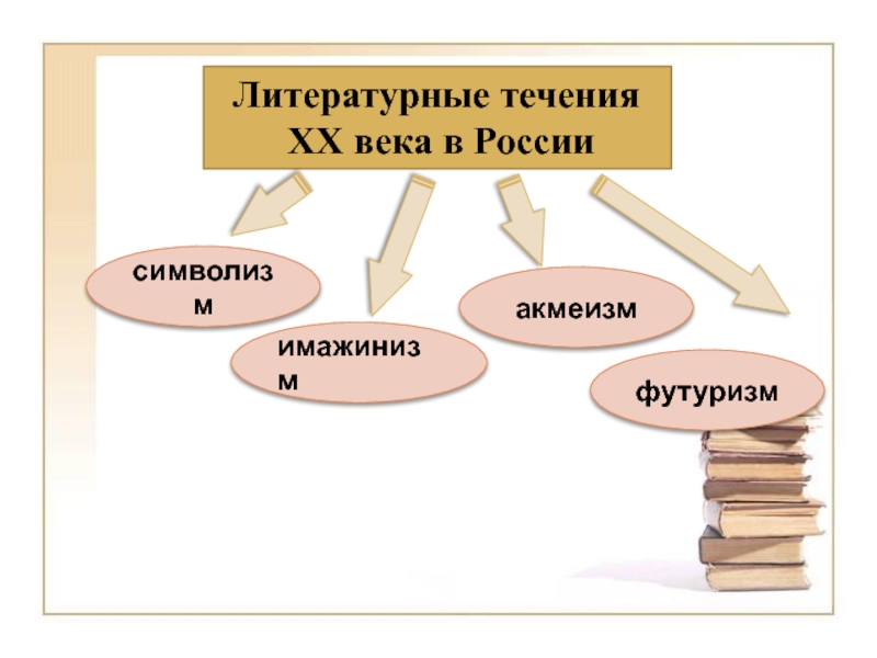 В течение 20. Литературные течения. Литературные течения начала 20 века в России. Многообразие литературных течений. Течения литературы 20 века в России.